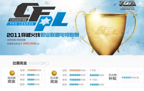 制和快速反 制和快速反