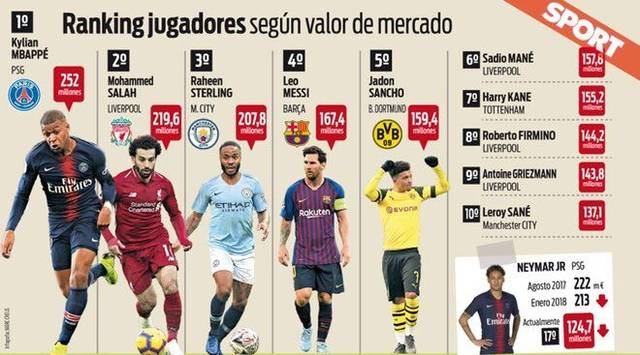 克下降至2 克下降至2